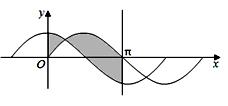 如图所示,正弦曲线\(y=\sin x\),余弦曲线\(y=