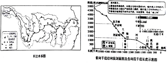 图"和"黄河干流沿河纵剖面图及各河段干流长度示意图",完成下列各题