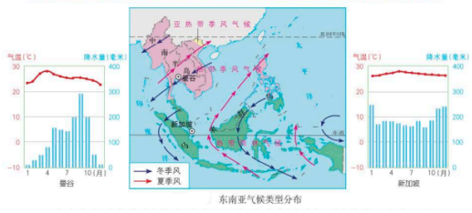 读图,找出东南亚主要气候类型,结合曼谷,新加坡气温与降水量资料