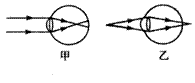 首页 初中物理 近视眼的成因与矫正办法 如图是眼镜的成像示意图,下列