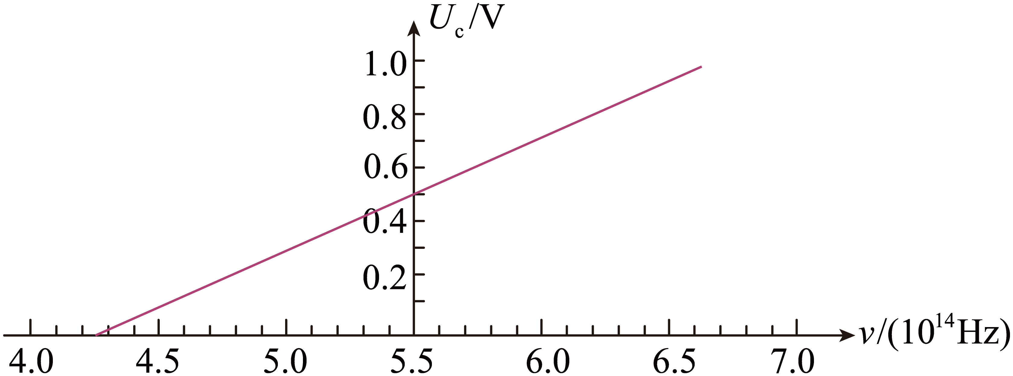 高中物理波频(高中物理波公式技巧)  第1张