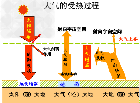 辐射逆温形成过程图片